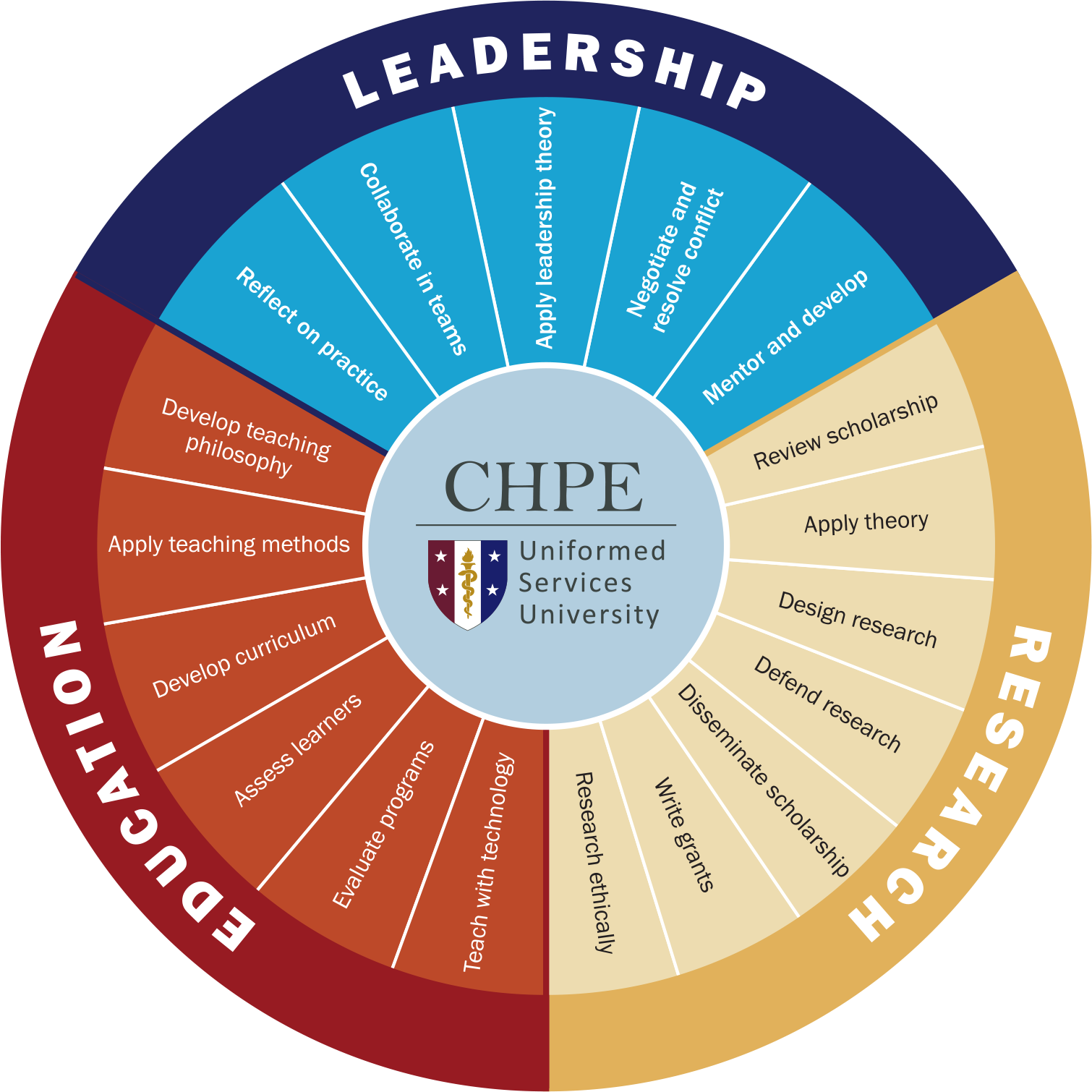 CHPE Comp Wheel